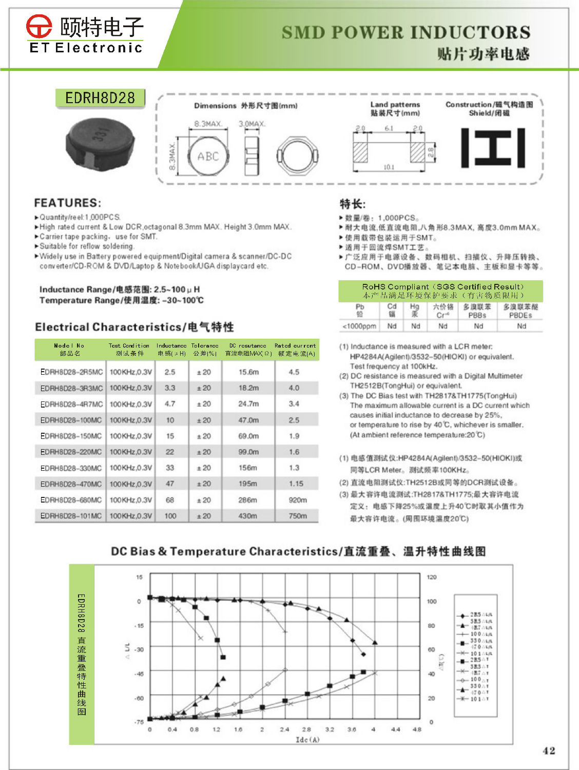 功率繞線電感8D28規格書