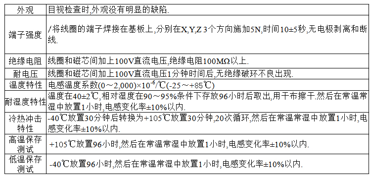 電感特點