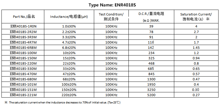 電感參數