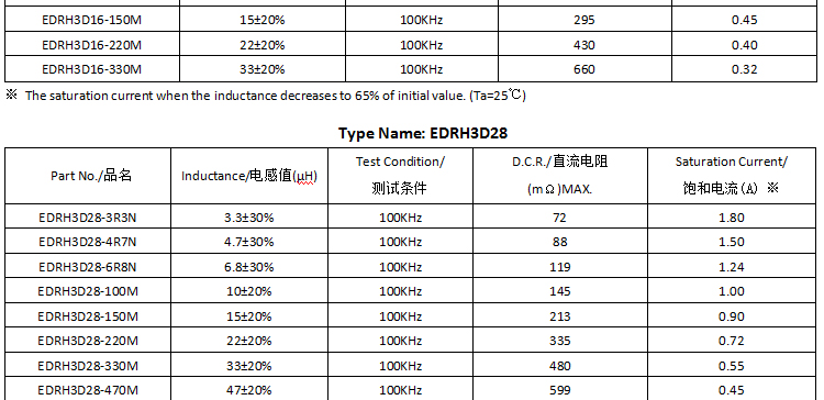 電感規格書