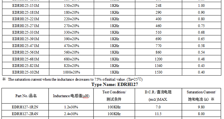 電感規格書