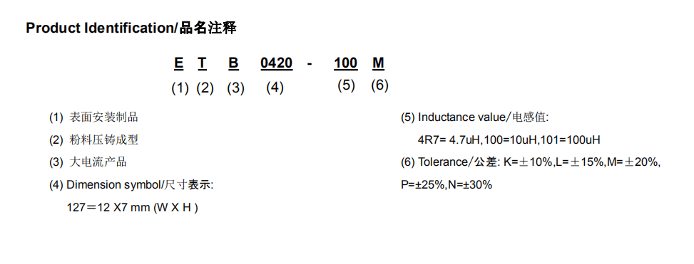 電感命名原理