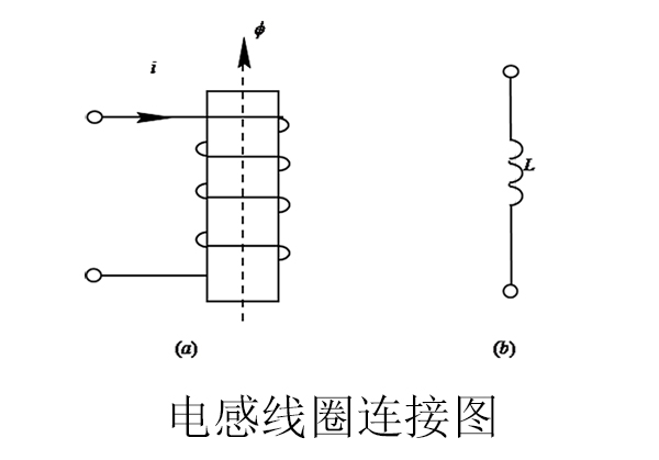 電感線圈連接圖