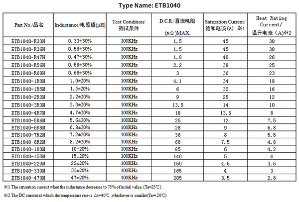 1040一體成型貼片電感規格