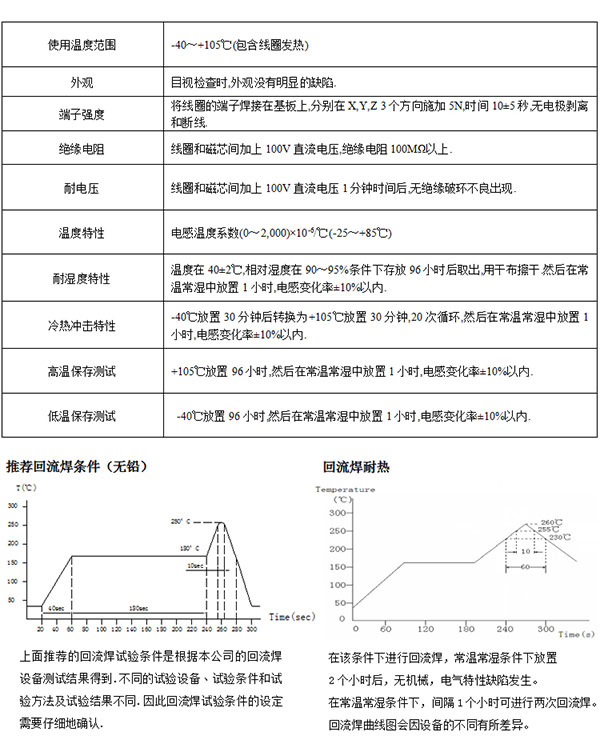 一體成型電感線圈特征