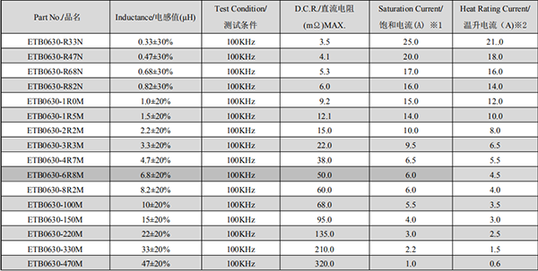 ETB一體成型貼片電感器封裝