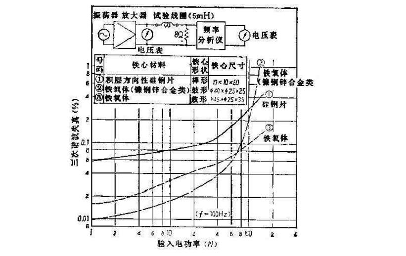 低音喇叭電感線圈