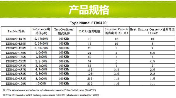 貼片功率電感尺寸規格