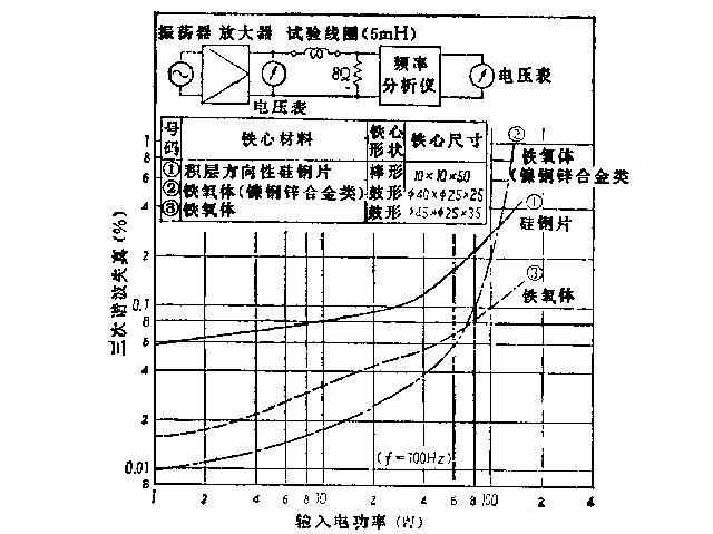 音箱電感線圈