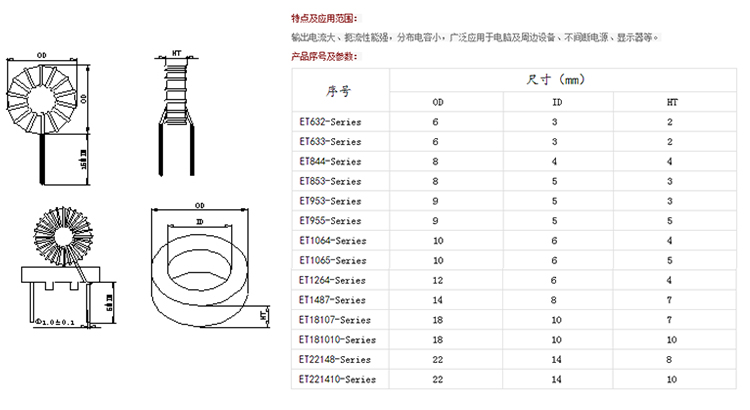 共模大電流錳鋅-磁環電感