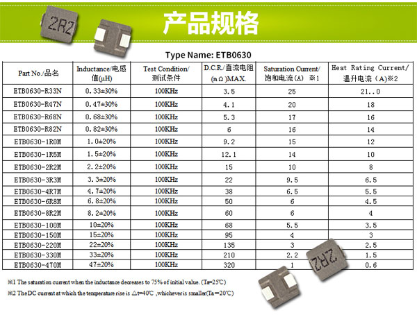 一體成型電感型號