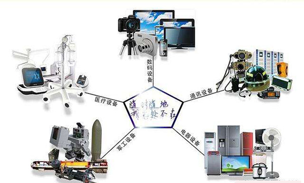 一體成型電感應用