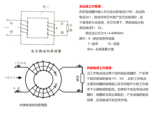 共模電感與變壓器